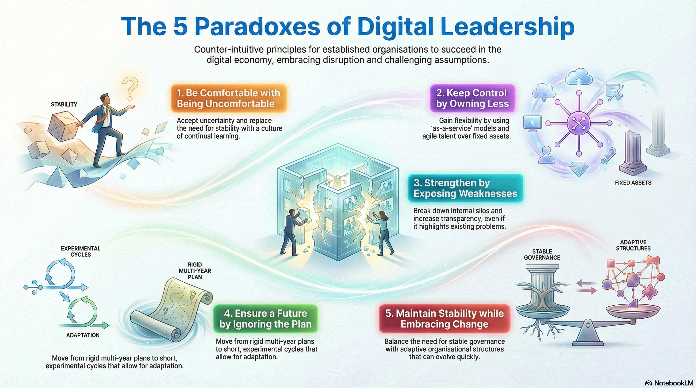 5 Paradoxes Framework